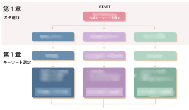 フローチャート